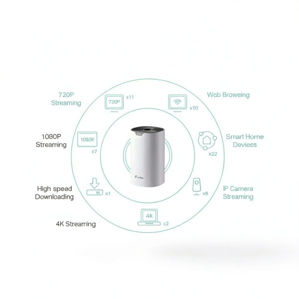 TP-Link Deco S4 Whole Home Mesh WiFi System-2